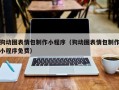 伊春狗动图表情包制作小程序（狗动图表情包制作小程序免费）